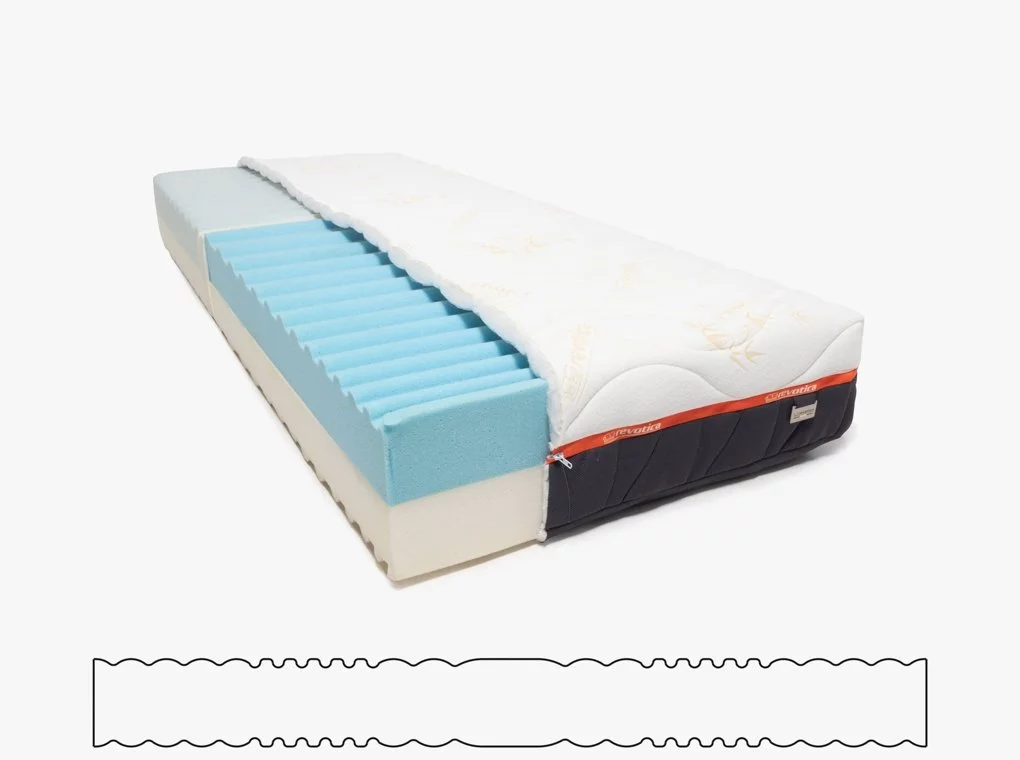 PREMIUM HR HD ležišča